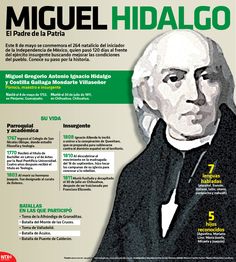 Miguel Hidalgo Costilla