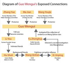 Guo Wengui