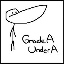 GradeAUnderA